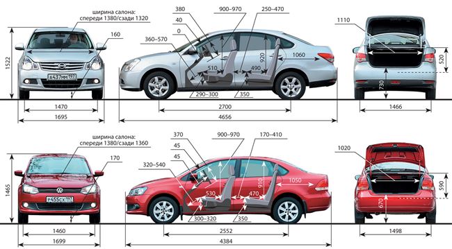 Технические характеристики Volkswagen Polo